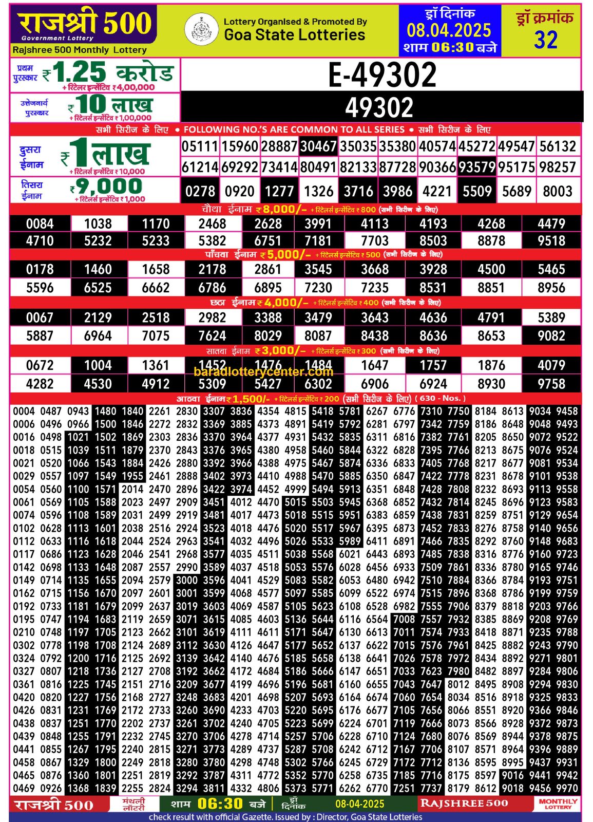 Rajshree 500 Monthly Lottery Result Draw Date 8-4-25 6-30PM lottery result